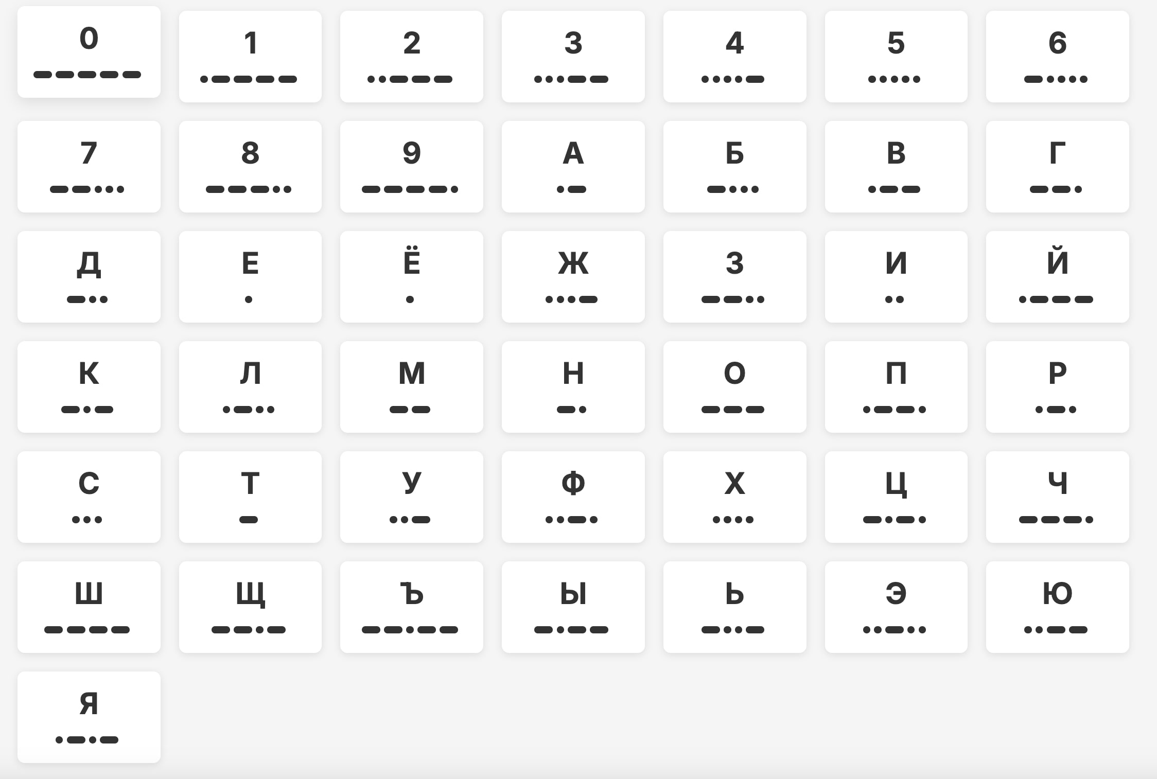 Таблица азбуки Морзе (Кириллица)