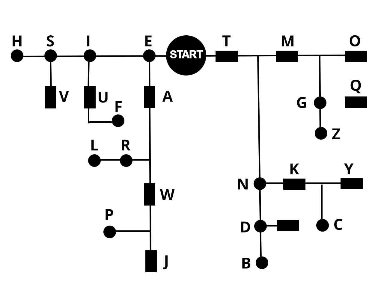 Morse code translator chart